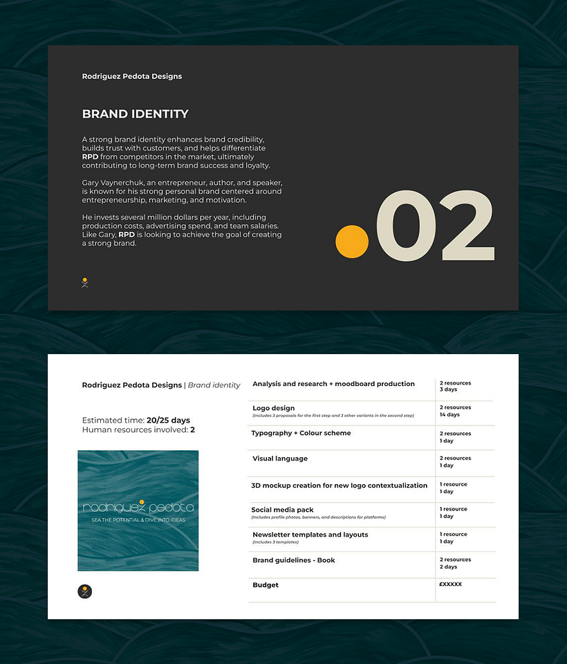 My project for course: Pricing for Creatives and Freelancers 7