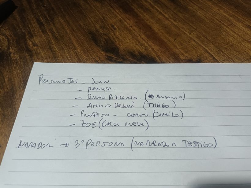 Personajes y narrador.