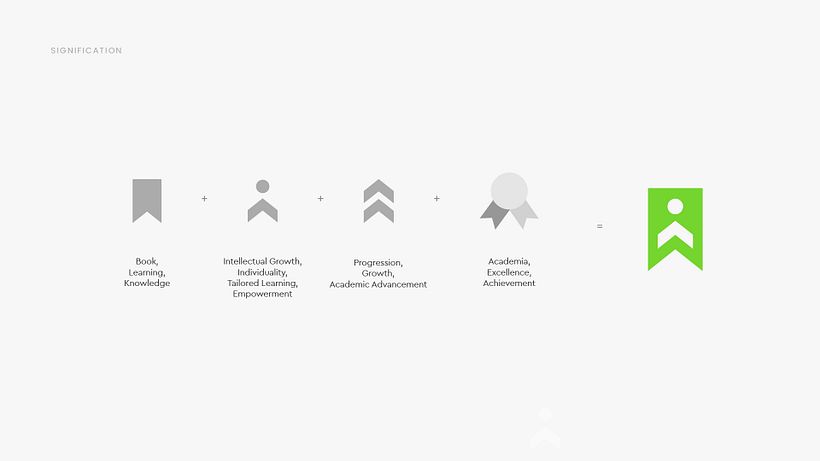 Level Up | My project for course: Contemporary Brand Identity: Using Verbal and Visual 6