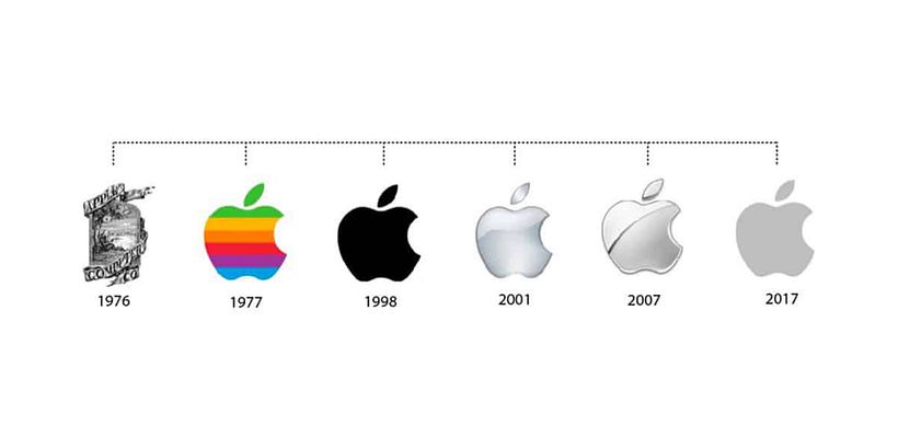 The Deeper Meaning Behind Apple's Logo 1