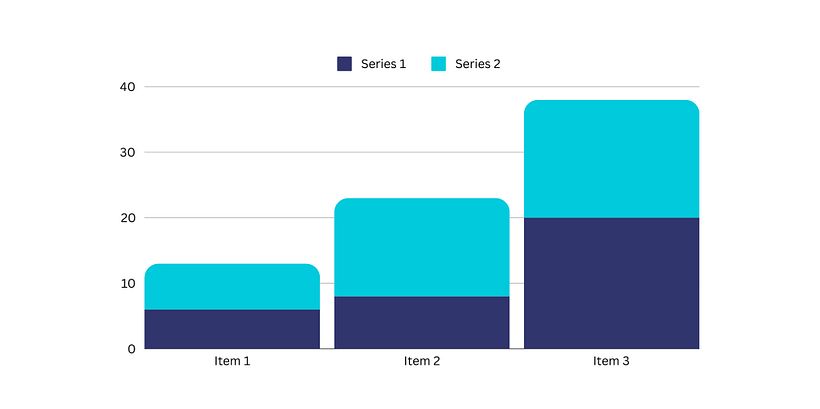 7 tipos de gráficas para visualizar datos 9