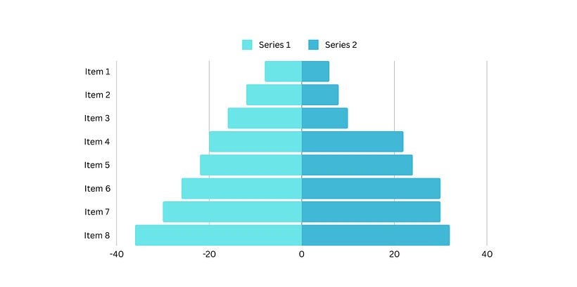 7 tipos de gráficas para visualizar datos 11