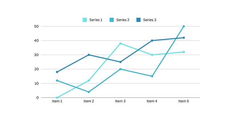 7 types of Graphs for Visualising Data 1