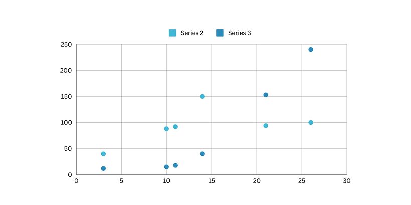 7 types of Graphs for Visualising Data 5