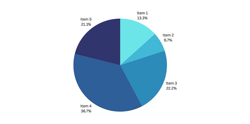 7 types of Graphs for Visualising Data 13