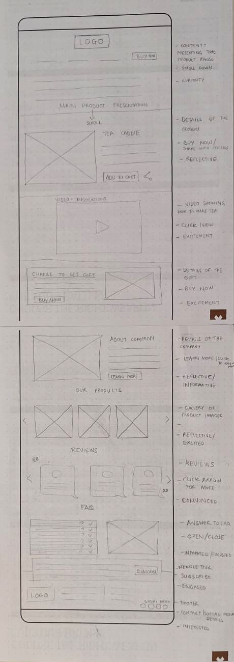 Desktop Low Fidelity wireframe
