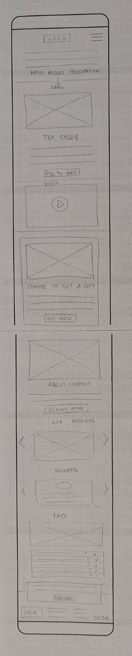Mobile Low fidelity wireframe