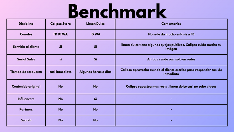 Mi proyecto del curso: Introducción al community management 3