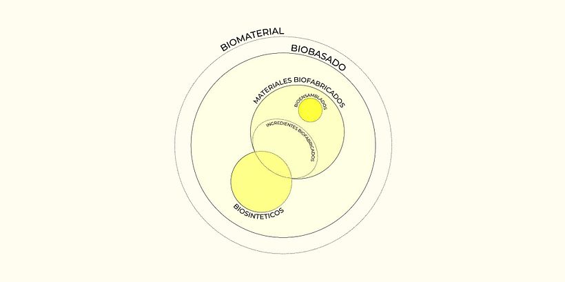 ¿Qué son los biomateriales exactamente? 5