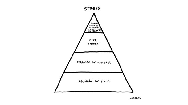 Graphical representation of the pyramid process
