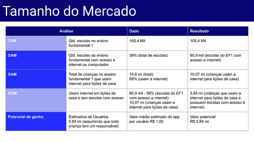 Meu projeto do curso: Introdução ao digital product management 3