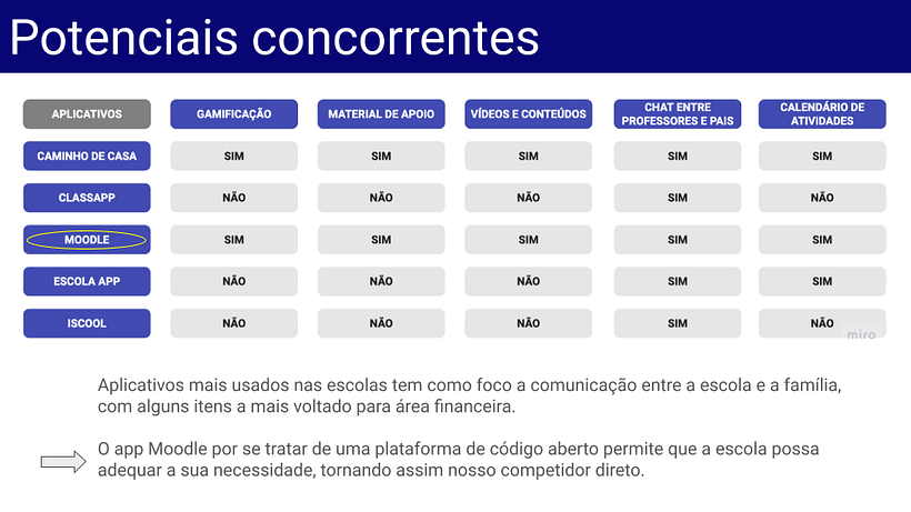 Meu projeto do curso: Introdução ao digital product management 5