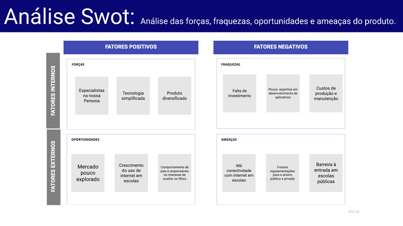 Meu projeto do curso: Introdução ao digital product management 6