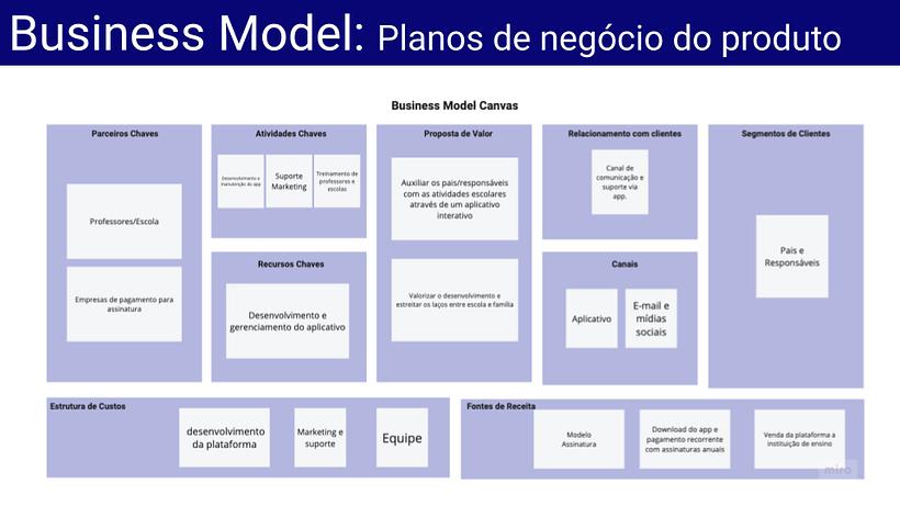 Meu projeto do curso: Introdução ao digital product management 7