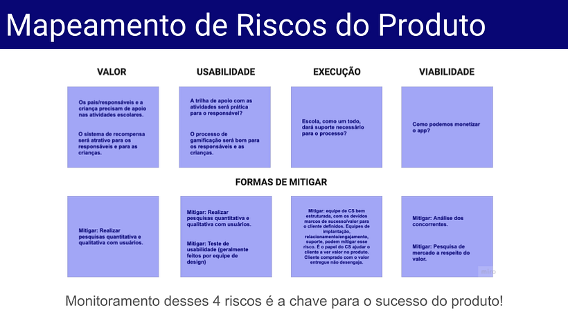 Meu projeto do curso: Introdução ao digital product management 9