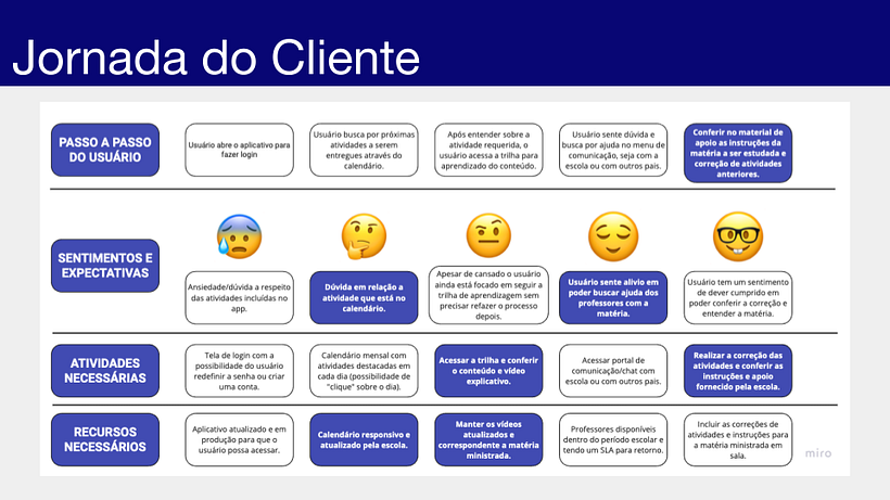Meu projeto do curso: Introdução ao digital product management 10