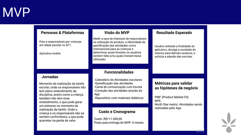 Meu projeto do curso: Introdução ao digital product management 11