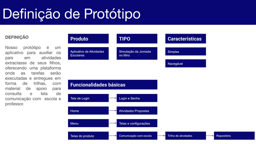 Meu projeto do curso: Introdução ao digital product management 13