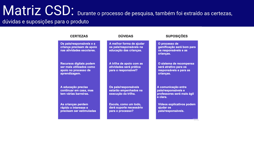 Meu projeto do curso: Introdução ao digital product management 14