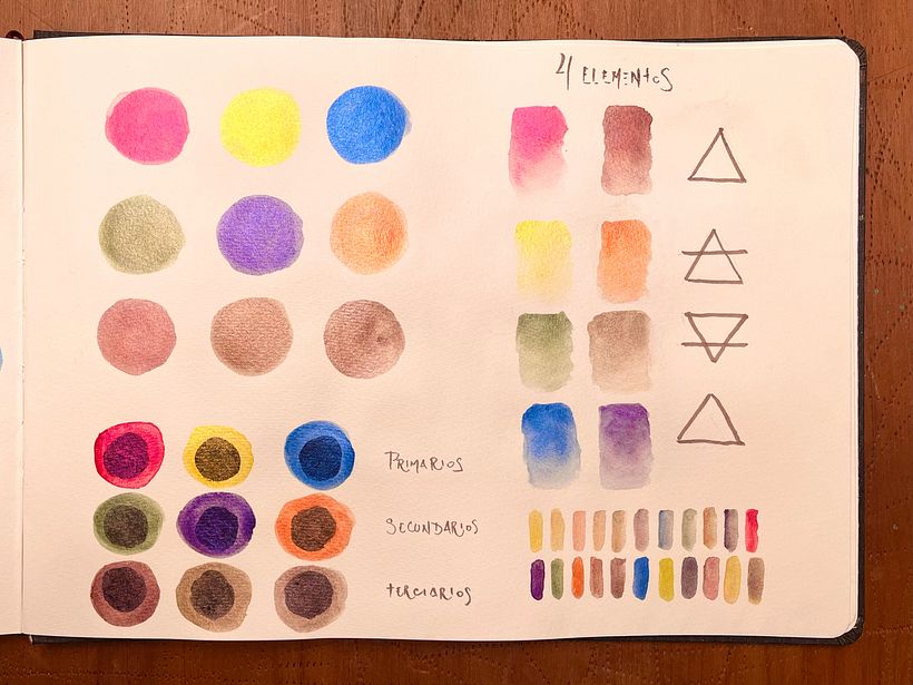 Pruebas de color.