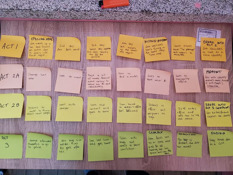 This is the final map of the plot points