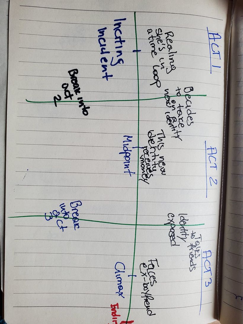 The initial 3 act structure