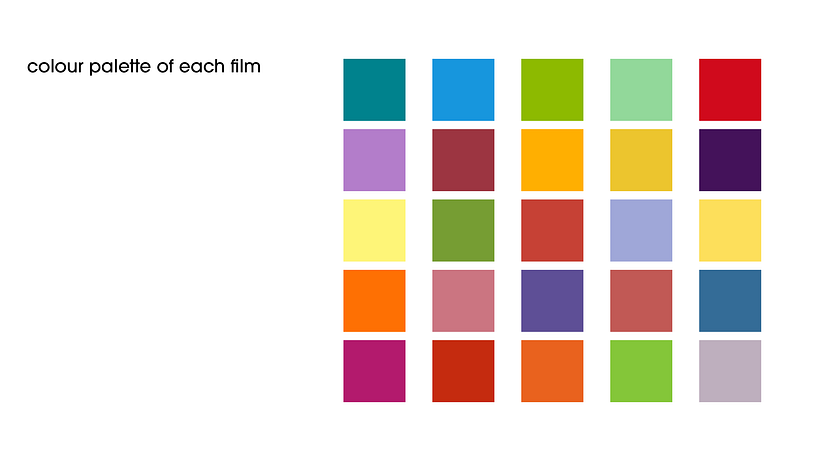 Encanto - Mary Poppins - The Parent Trap - Wizard of Oz - Willy Wonka