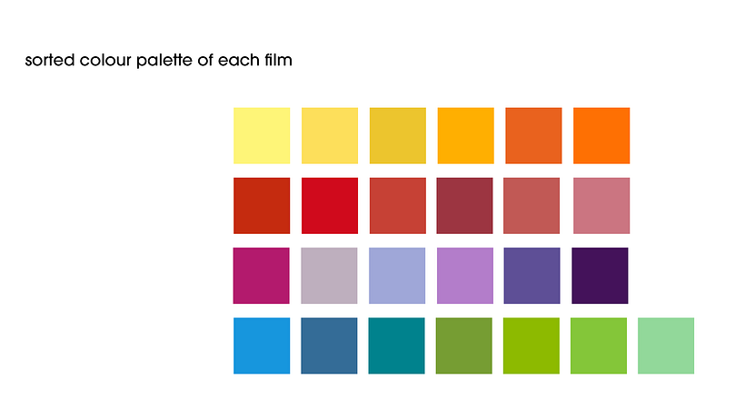 International Children Film's - Film Festival Poster 5