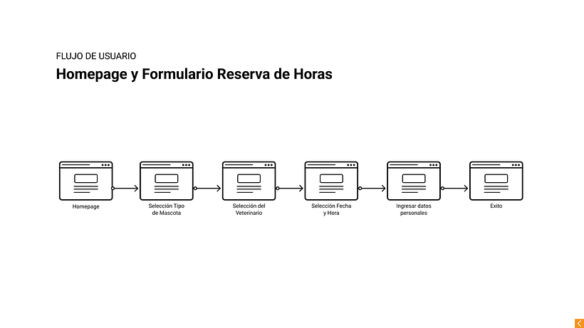 Mi proyecto del curso: Diseño de interfaces para sitios web y aplicaciones 3