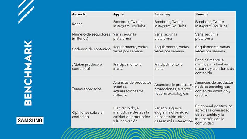 Mi proyecto del curso: Introducción al community management 1