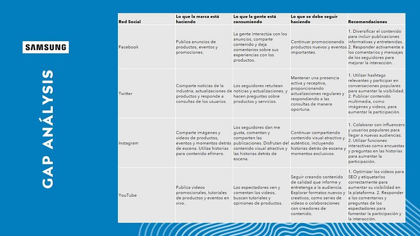 Mi proyecto del curso: Introducción al community management 2