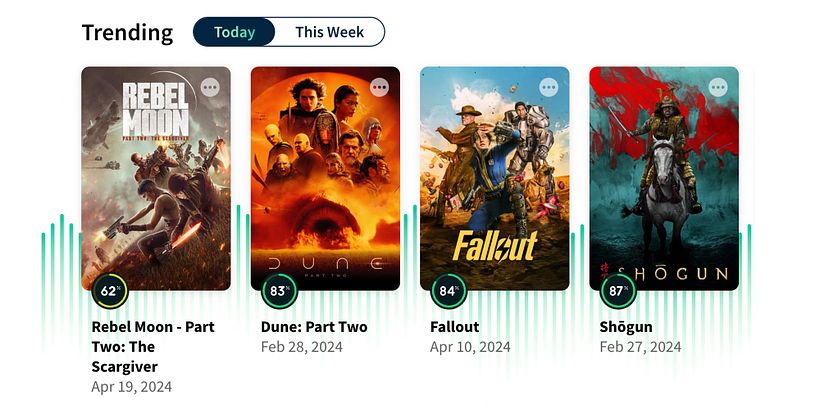 © https://www.themoviedb.org/