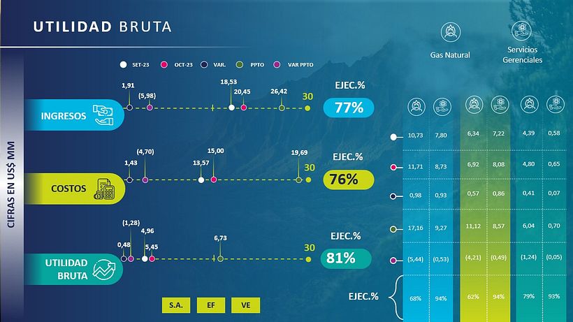 Proyecto final aplicado a bases de datos en donde me encuentro trabajando 