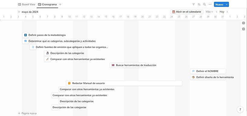 DIAGRAMA DE GANTT