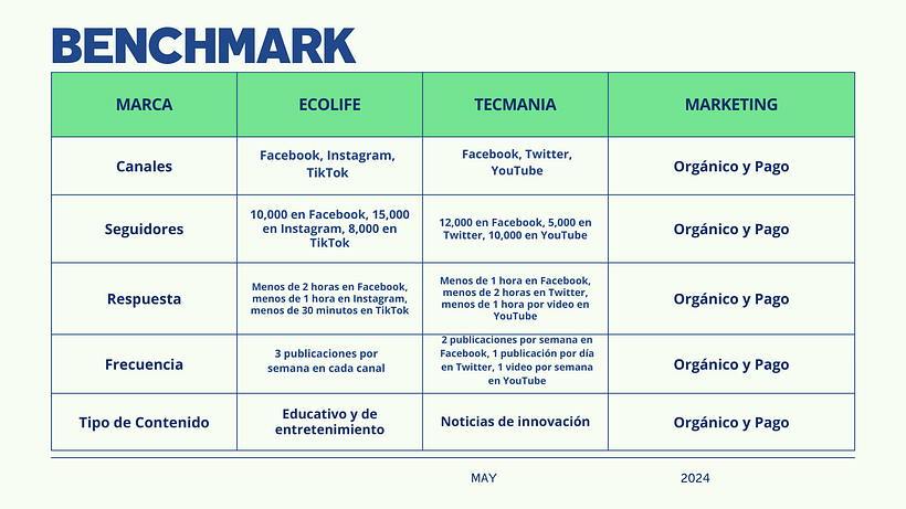 Mi proyecto del curso: Introducción al community management 6