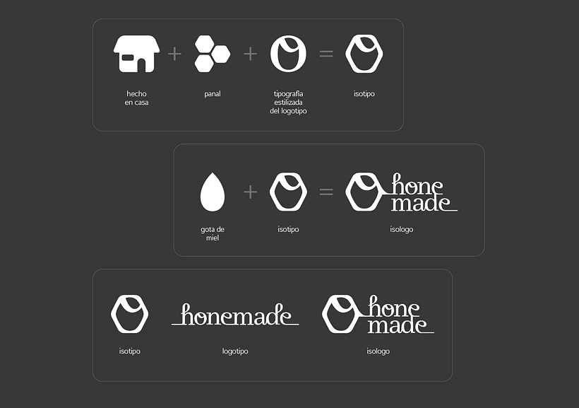 desarrollo de isotipo e isologo