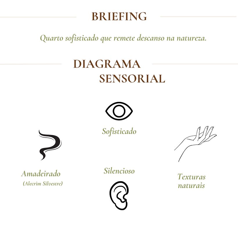 Meu projeto do curso: Introdução ao design sensorial de interiores 2