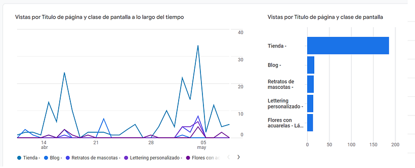 Mi proyecto del curso: Conceptos básicos de SEO para principiantes: Contenido + growth 5
