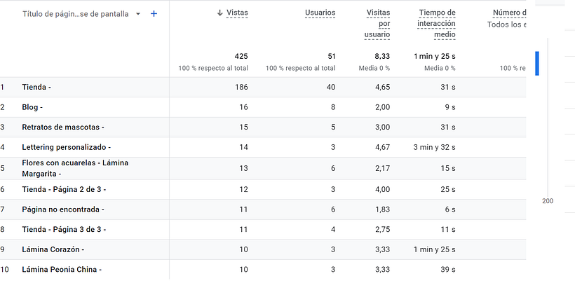 Mi proyecto del curso: Conceptos básicos de SEO para principiantes: Contenido + growth 6