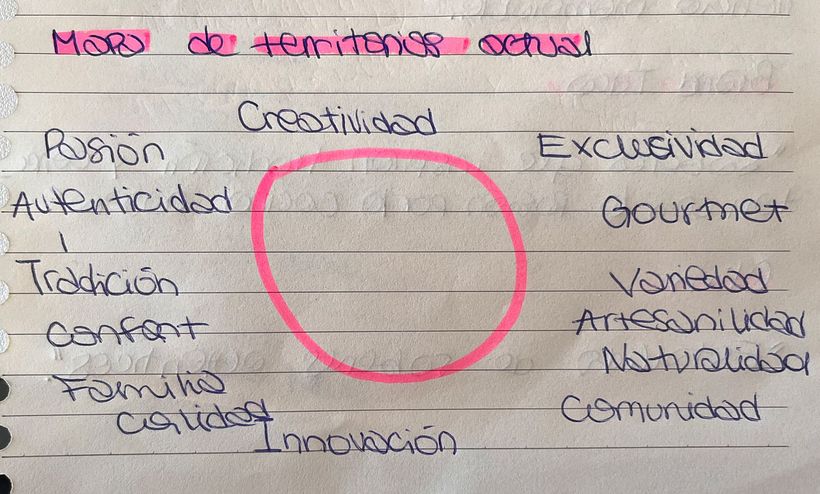 SazonArte: aderezos artesanales 7