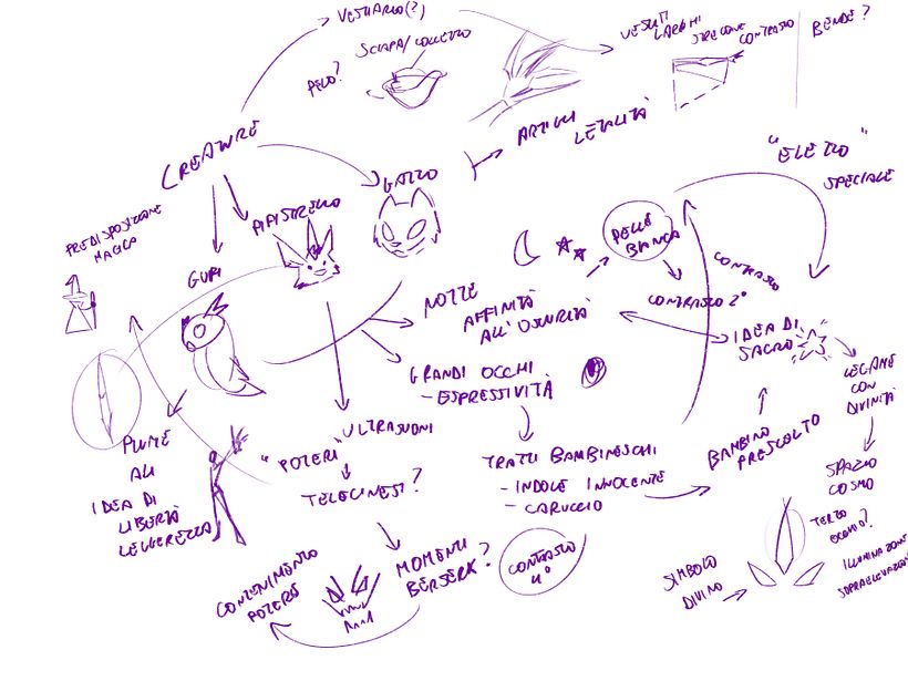 first ideas (yeah it's a mess)