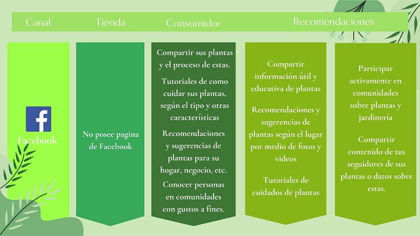 Nos enfocamos en las cosas que vimos que funciona en los competidores y el objectivo primordial del cliente.