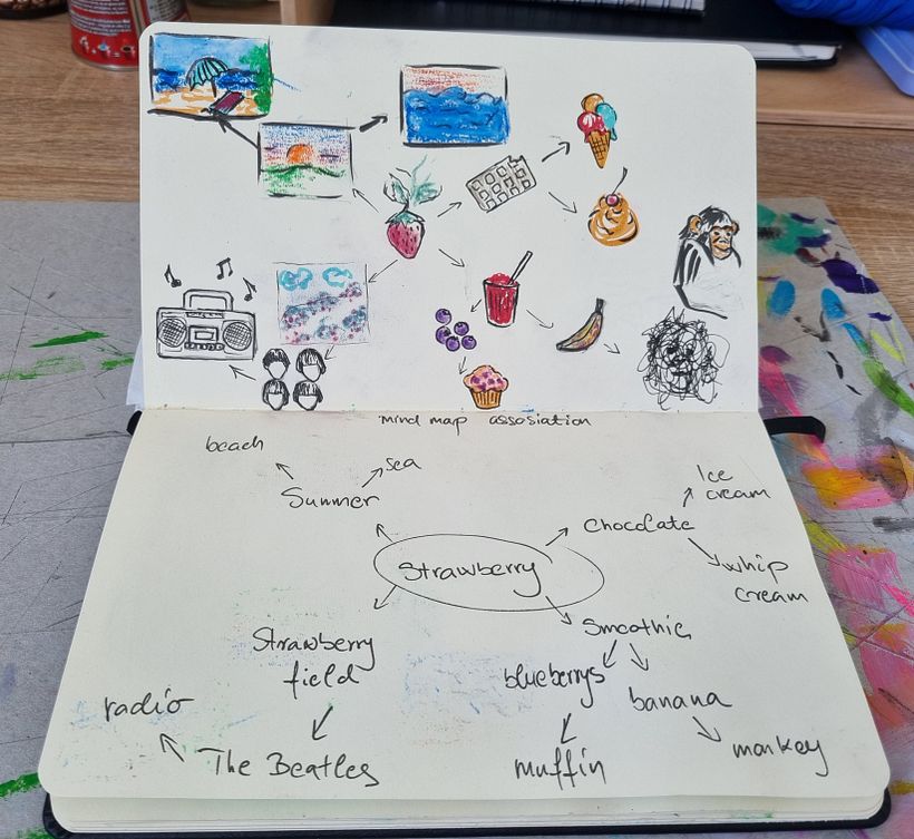 Mind map