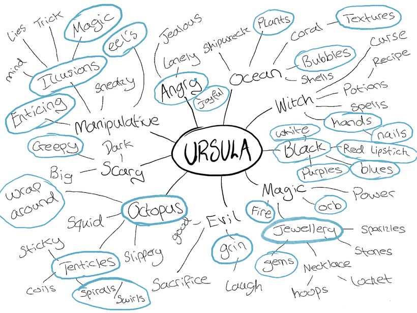 Brainstorm.