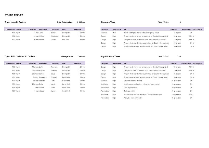 Very useful layout to quickly see what tasks are coming up. I will use and develop it further for my needs.