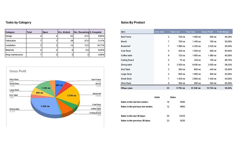 The analysis column is quite detailed and allows us to see the direction we are heading at a glance.