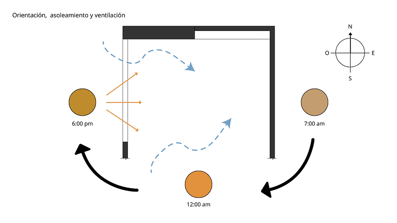 Mi proyecto del curso: Diseño de interiores con plantas desde cero-Stephanie Maldonado 2