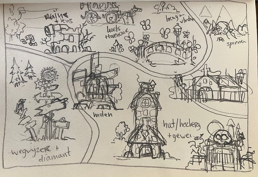 The sketching phase
