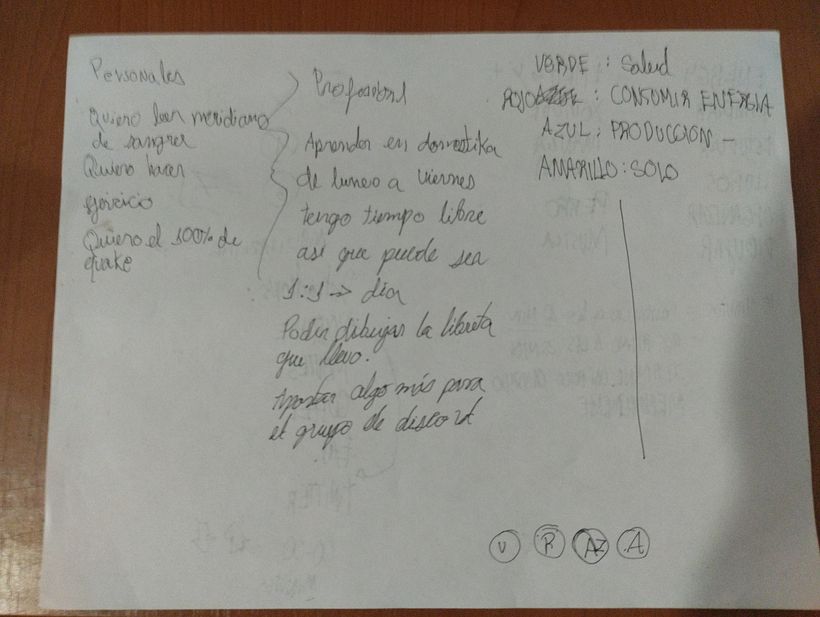 Mis primeras anotaciones sobre el curso, me gusto mucho el tema de los sheets pero no tengo forma de organizarlos