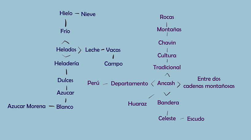 Mi proyecto del curso: Principios de conceptualización y branding 1